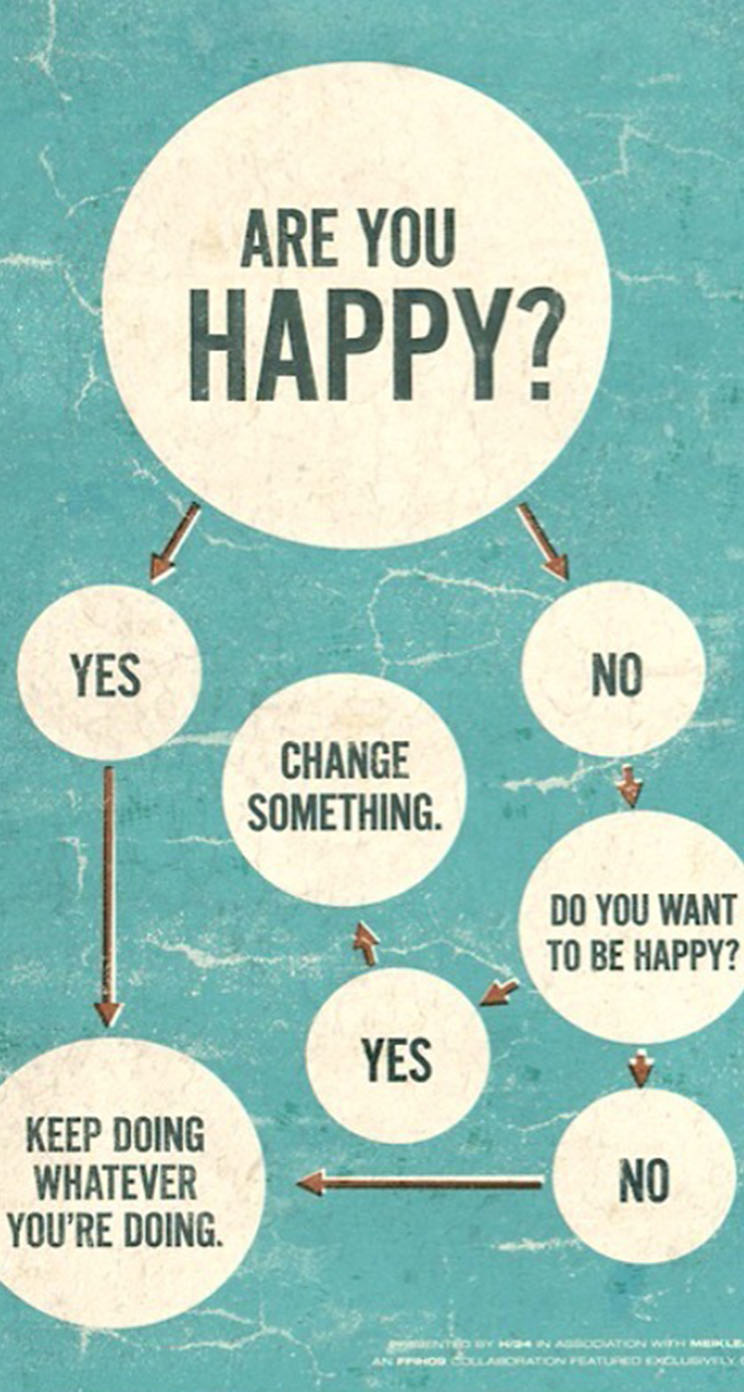 Are You Happy? - The iPhone Wallpapers